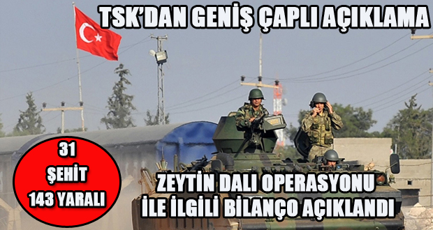 Türk Silahlı Kuvvetleri(TSK) şuanda