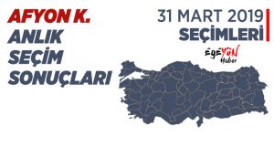 Afyonkarahisar Türkiye Mahalli İdareler Yerel Seçim Sonuçları