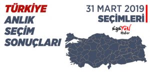 Türkiye Mahalli İdareler Yerel Seçim Sonuçları