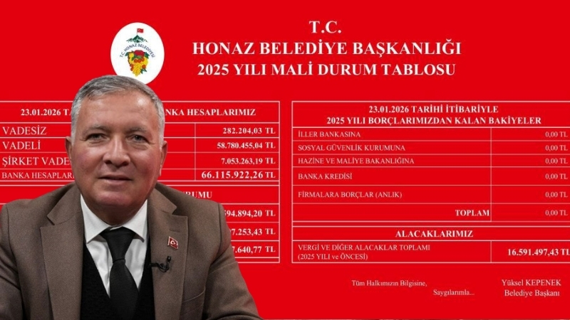 Denizli’nin Honaz ilçesinde, belediye yönetimi 2025 yılına ait mali tabloyu