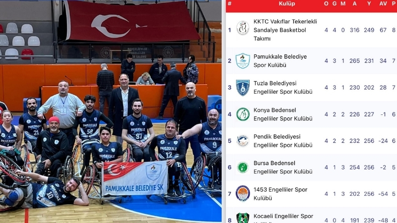 T.C. Pamukkale Belediyespor Tekerlekli Sandalye Basketbol Takımı, TBESF 1. Ligi’nin