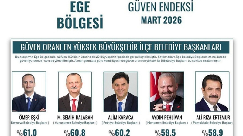 T.C. Pamukkale Belediye Başkanı Ali Rıza Ertemur, Ege Bölgesi genelinde