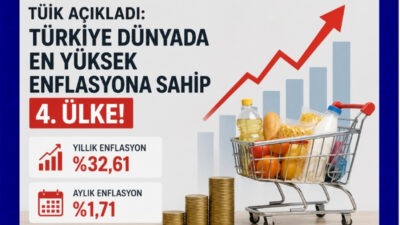 Türkiye İstatistik Kurumu (TÜİK), Mayıs 2026 enflasyon verilerini açıkladı. Buna