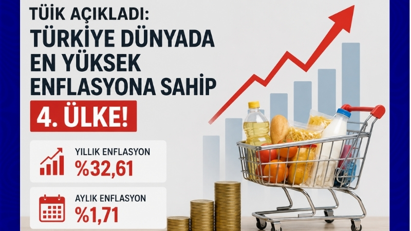 Türkiye İstatistik Kurumu (TÜİK), Mayıs 2026 enflasyon verilerini açıkladı. Buna