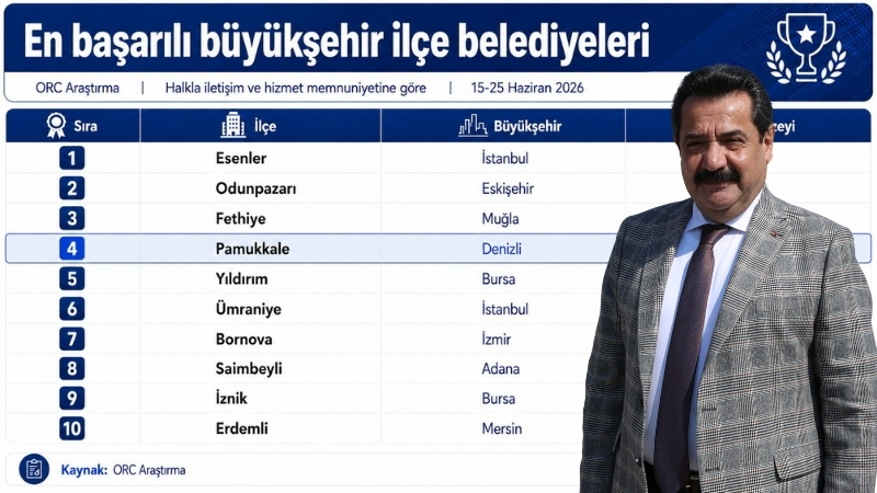 ORC Araştırma Şirketi tarafından yapılan son kamuoyu araştırmasında T.C. Pamukkale