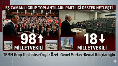 CHP’de Meclis ve Genel Merkez’de eş zamanlı olarak gerçekleştirilen grup